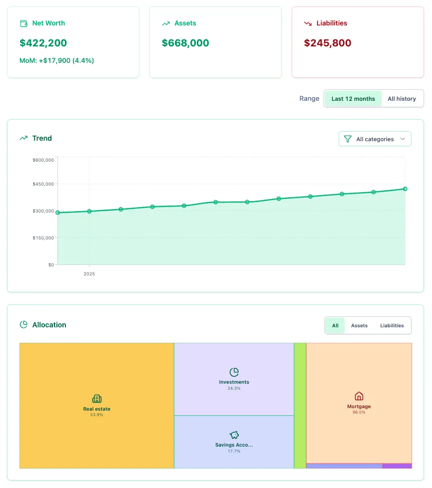 MonthlyWorth dashboard showing current net worth and month-over-month change