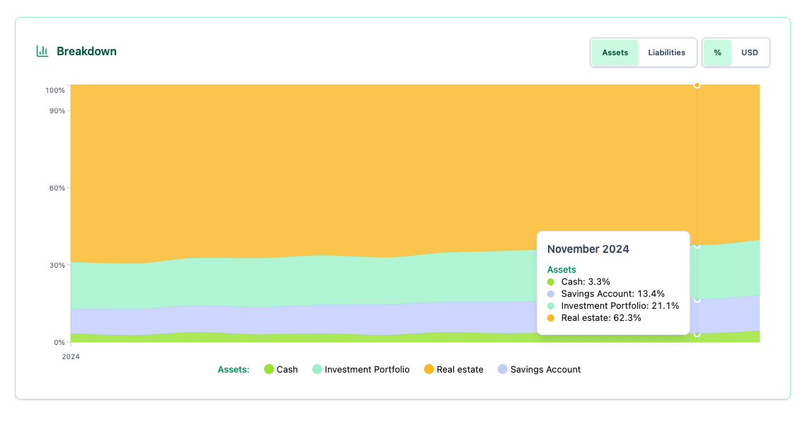 MonthlyWorth net worth trend chart over time