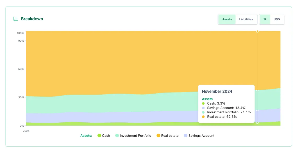 MonthlyWorth net worth trend chart over time