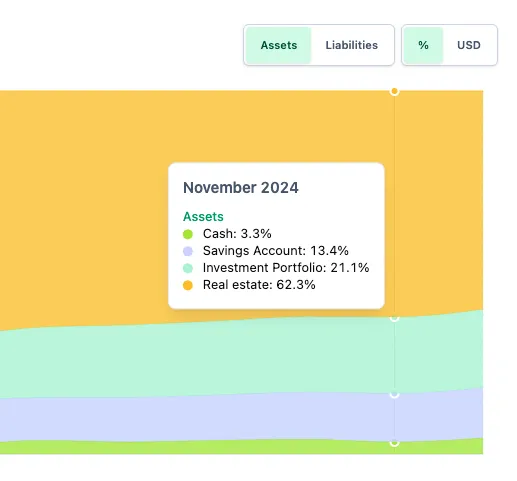 MonthlyWorth stacked area chart showing category allocations over time